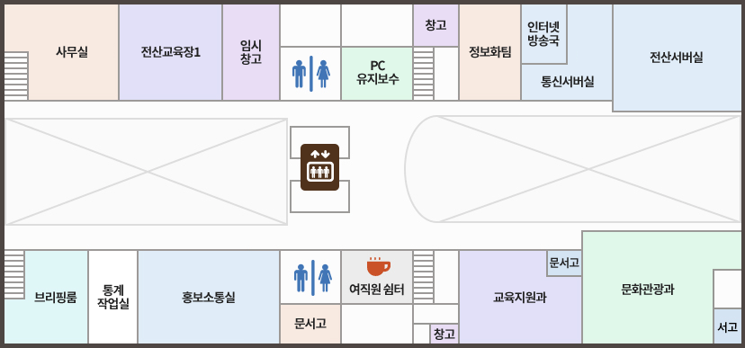 5층 청사안내도(왼쪽상단부터 시계방향으로) : 사무실, 전산교육장1, 문화콘텐츠팀, 화장실, PC 유지보수, 창고, 정보화팀, 인터넷방송국, 통신서버실, 전산서버실, 서고, 문화행정과, 문서고, 교육지원과, 창고,  여직원쉼터, 화장실, 문서고, 홍보소통실, 통계작업실, 브리핑룸