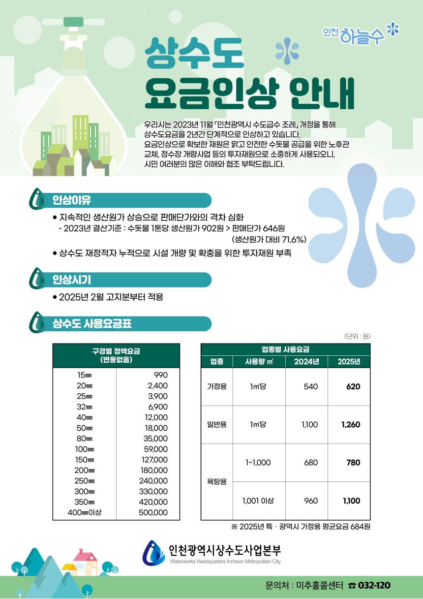 2025년 인천시 상수도 요금 인상 안내의 1번째 이미지