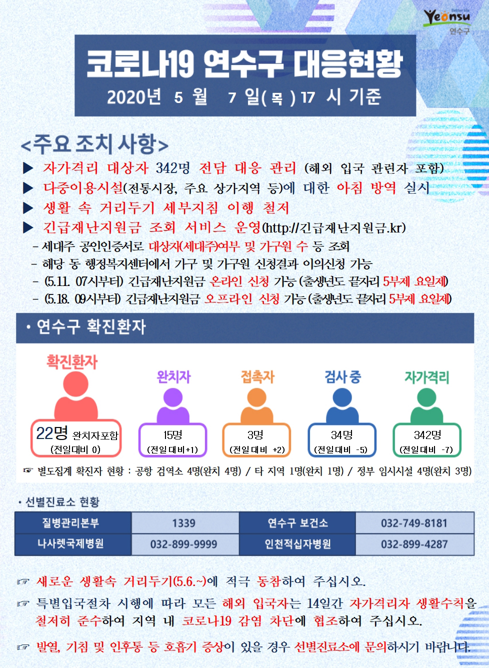 0507 코로나19 연수구 대응현황	의 1번째 이미지