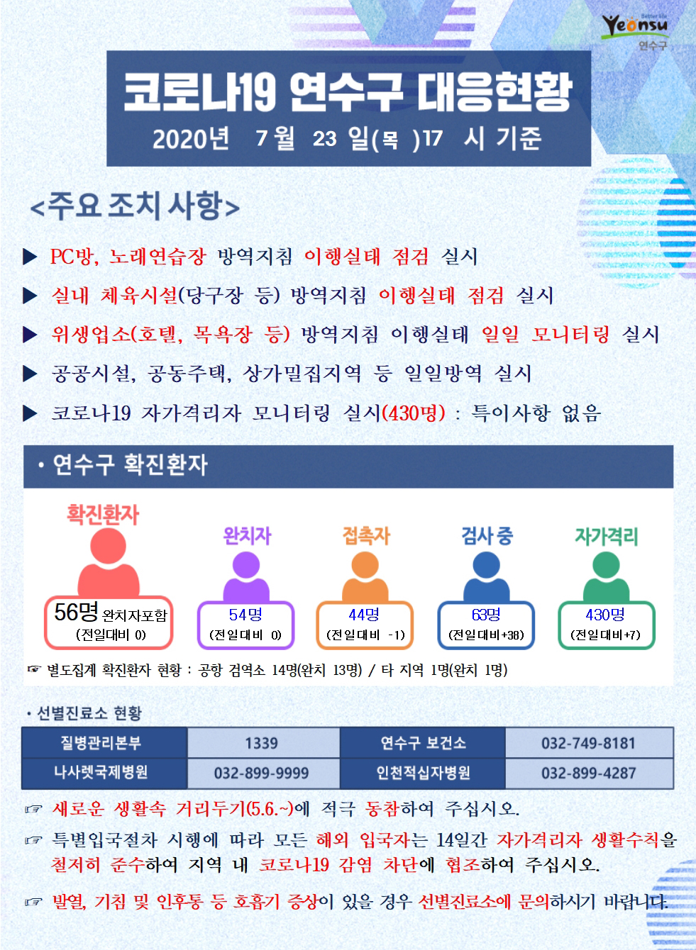 0723 코로나19 연수구 대응현황의 1번째 이미지