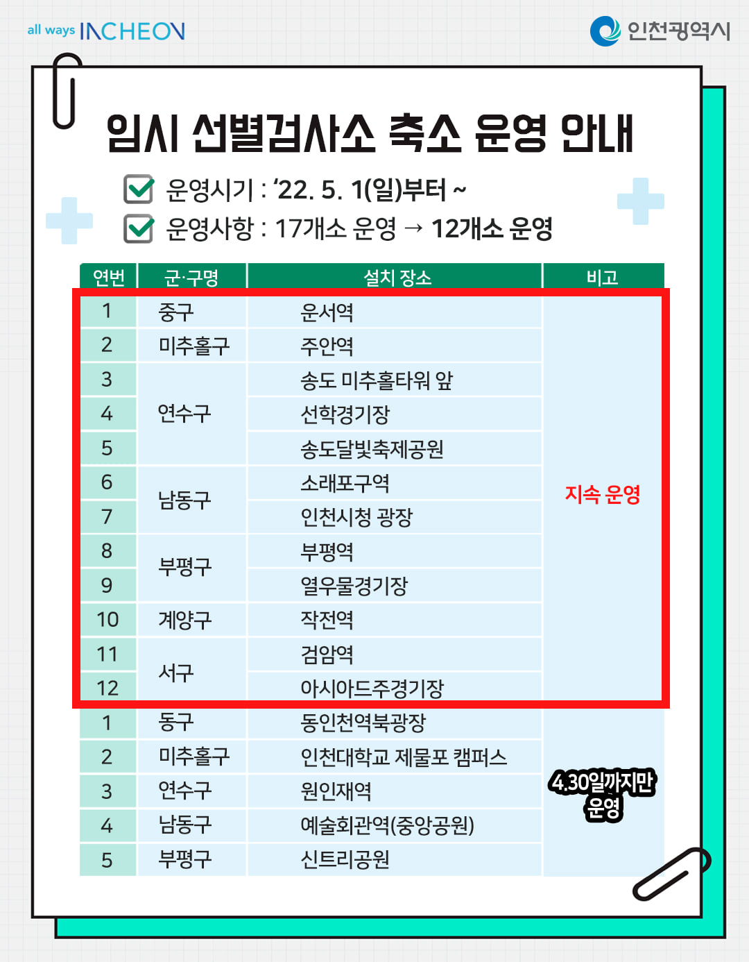 임시선별검사소 축소 운영 안내(5월 1일~)의 1번째 이미지