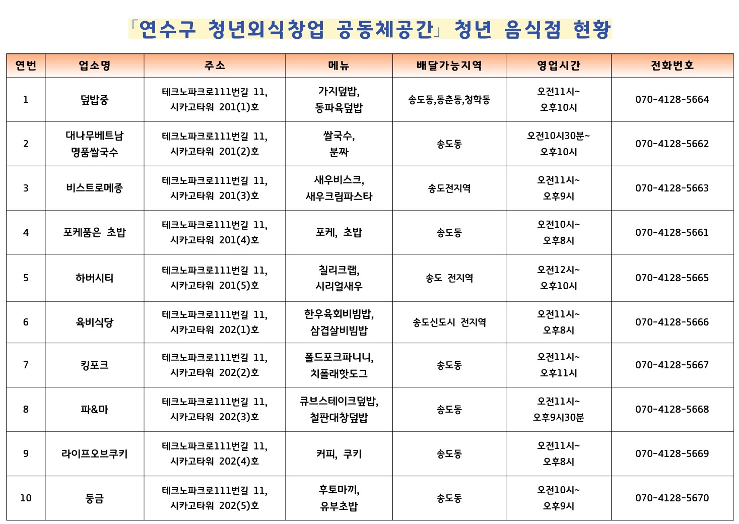 연수구 청년외식창업 공동체공간(공유주방) 청년음식점 현황의 1번째 이미지