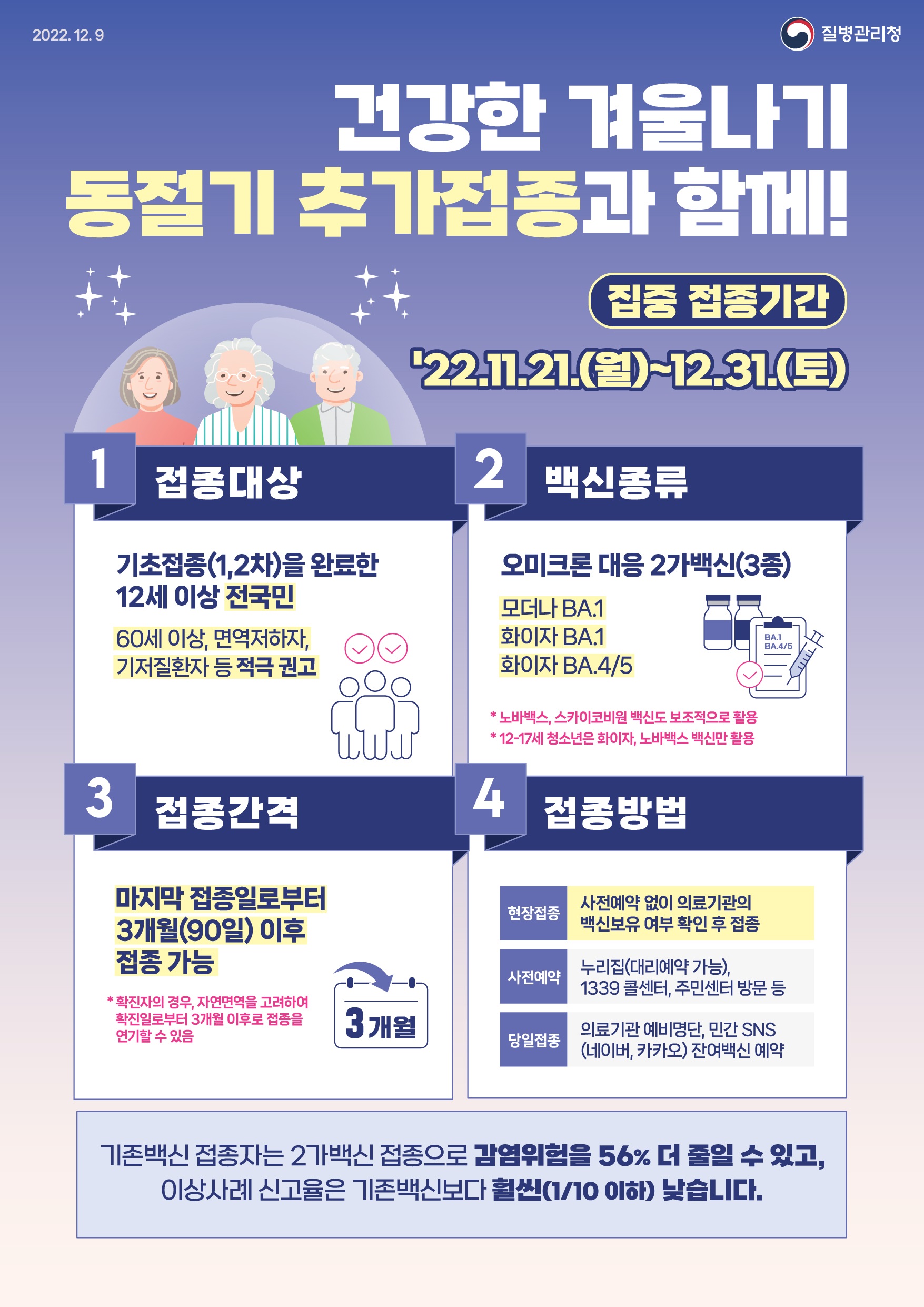 코로나19 동절기추가접종 집중기간 운영 안내의 1번째 이미지