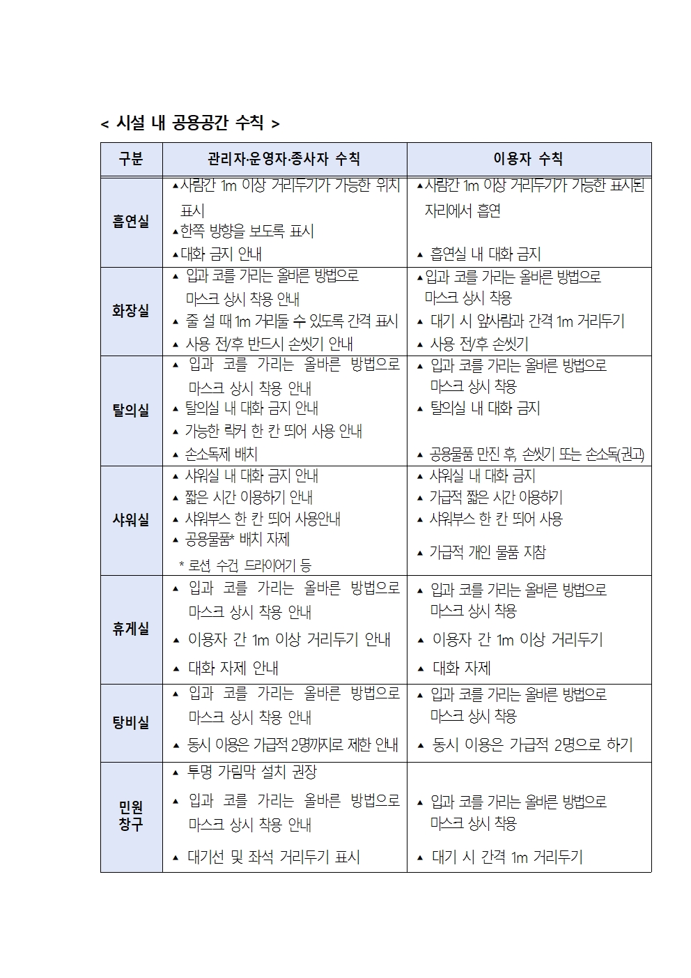 단계적 일상회복 숙박업 기본방역수칙 조정안 안내의 2번째 이미지