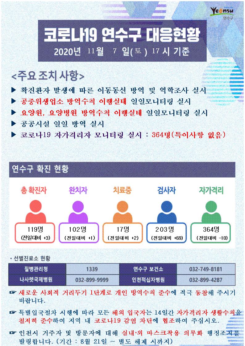 1107 코로나19 연수구 대응현황의 1번째 이미지