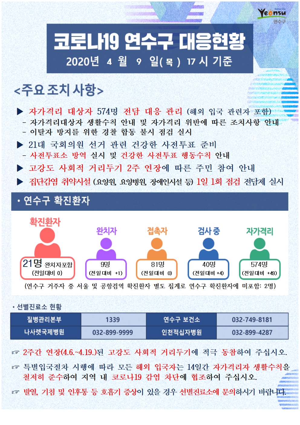 0409 코로나19 연수구 대응현황의 1번째 이미지