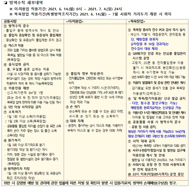 이미용업, 목욕장업 대상 코로나19 사회적 거리두기 2단계 안내의 1번째 이미지