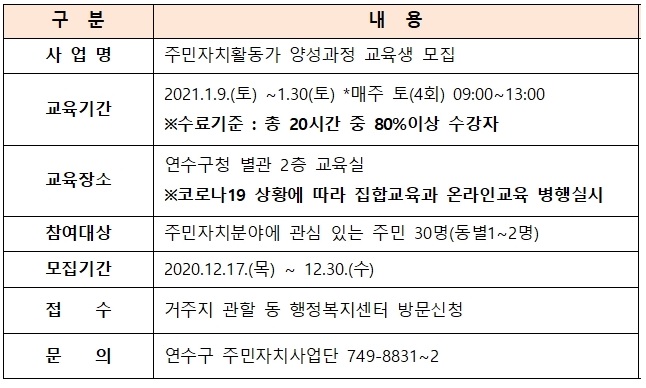 주민자치활동가 양성과정 교육생 모집의 1번째 이미지