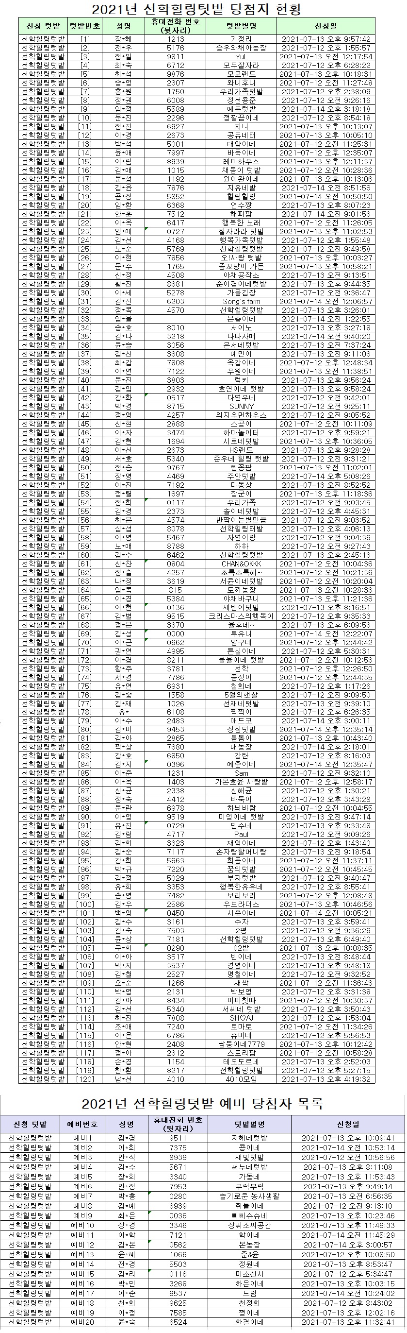 선학힐링텃밭 당첨자 추첨결과 안내의 2번째 이미지