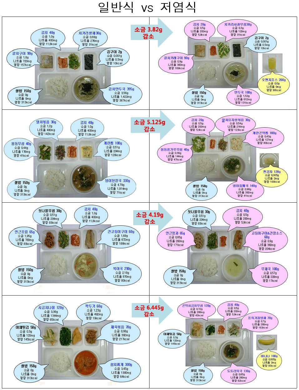 일반식과 저염식 비교의 1번째 이미지