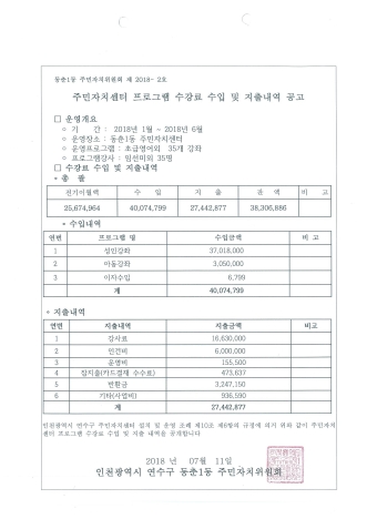 2018년 상반기 동춘1동 주민자치센터 프로그램 수강료 수입 및 지출내역 공고의 번째 이미지