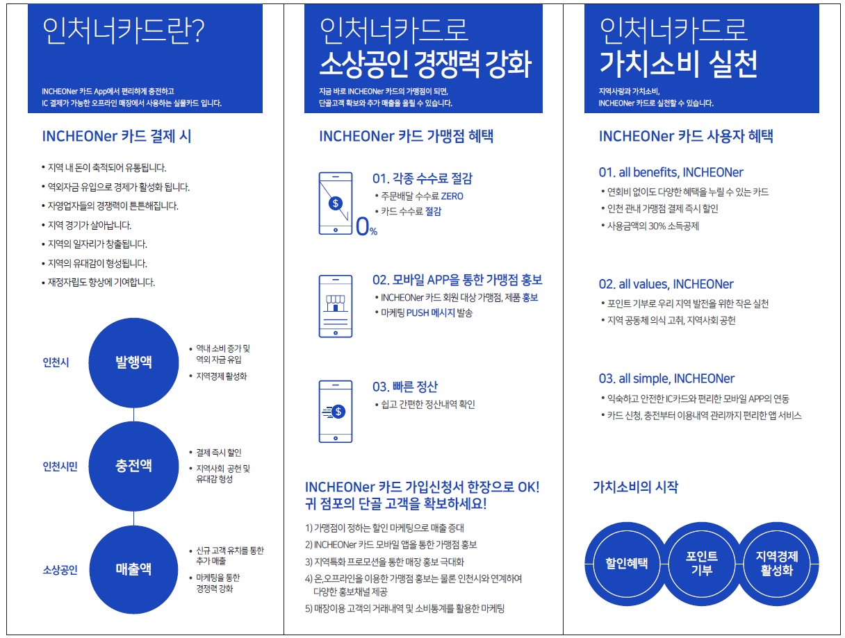 INCHEONer CARD 활성화를 위한 홍보의 2번째 이미지