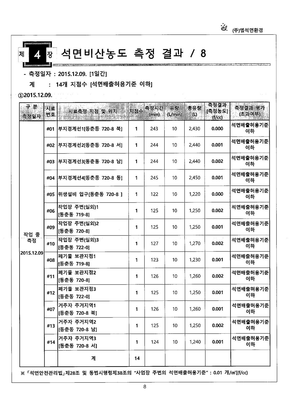 석면해체 제거 사업장의 석면비산농도 측정 공개의 1번째 이미지