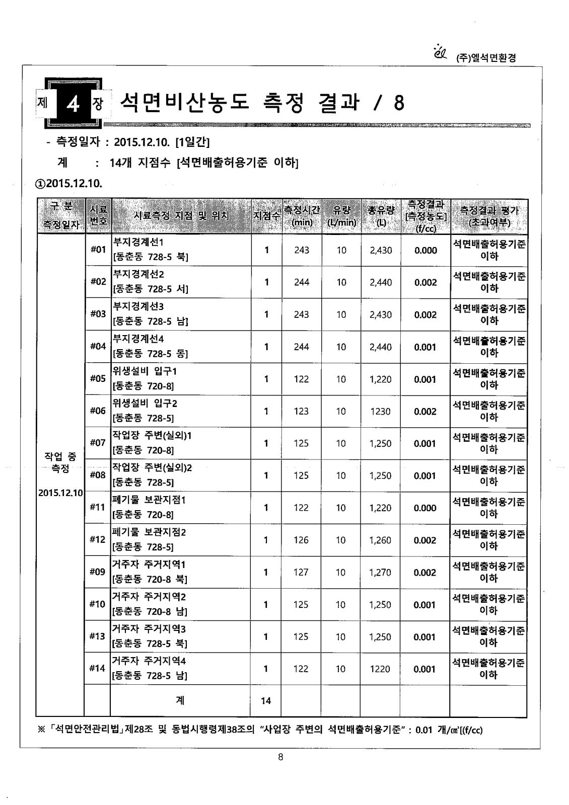 석면해체 제거 사업장의 석면비산농도 측정 공개의 2번째 이미지