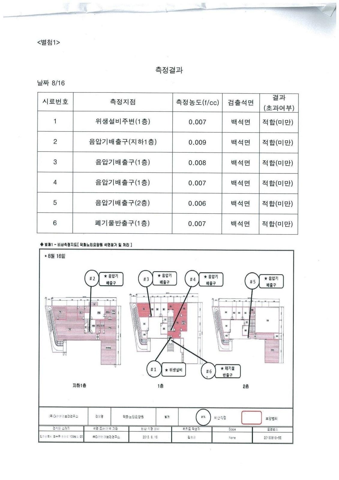 석면 해체·제거 작업장 석면비산 측정 결과(덕화노인요양원)의 1번째 이미지