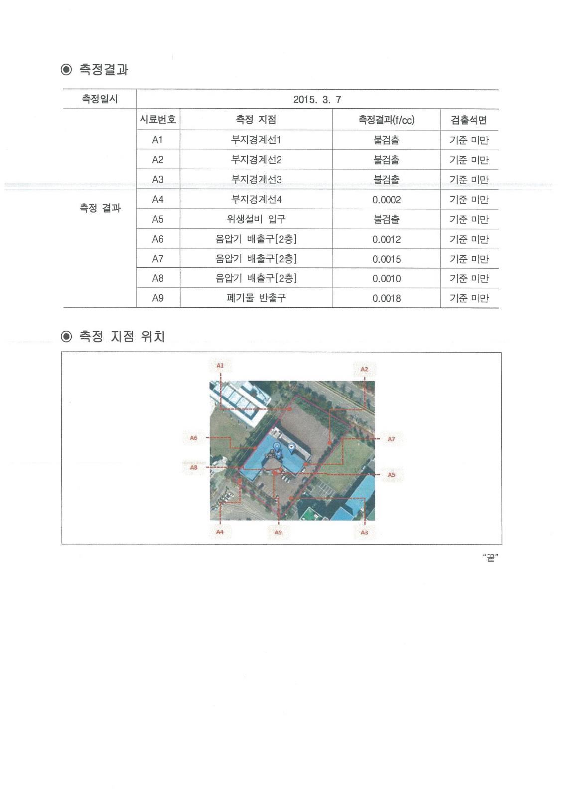 석면해체, 제거 작업 비산 측정자료 공개의 1번째 이미지