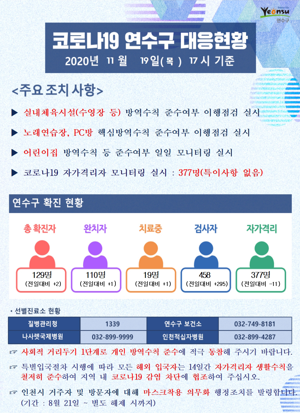 1119 코로나19 연수구 대응현황의 1번째 이미지