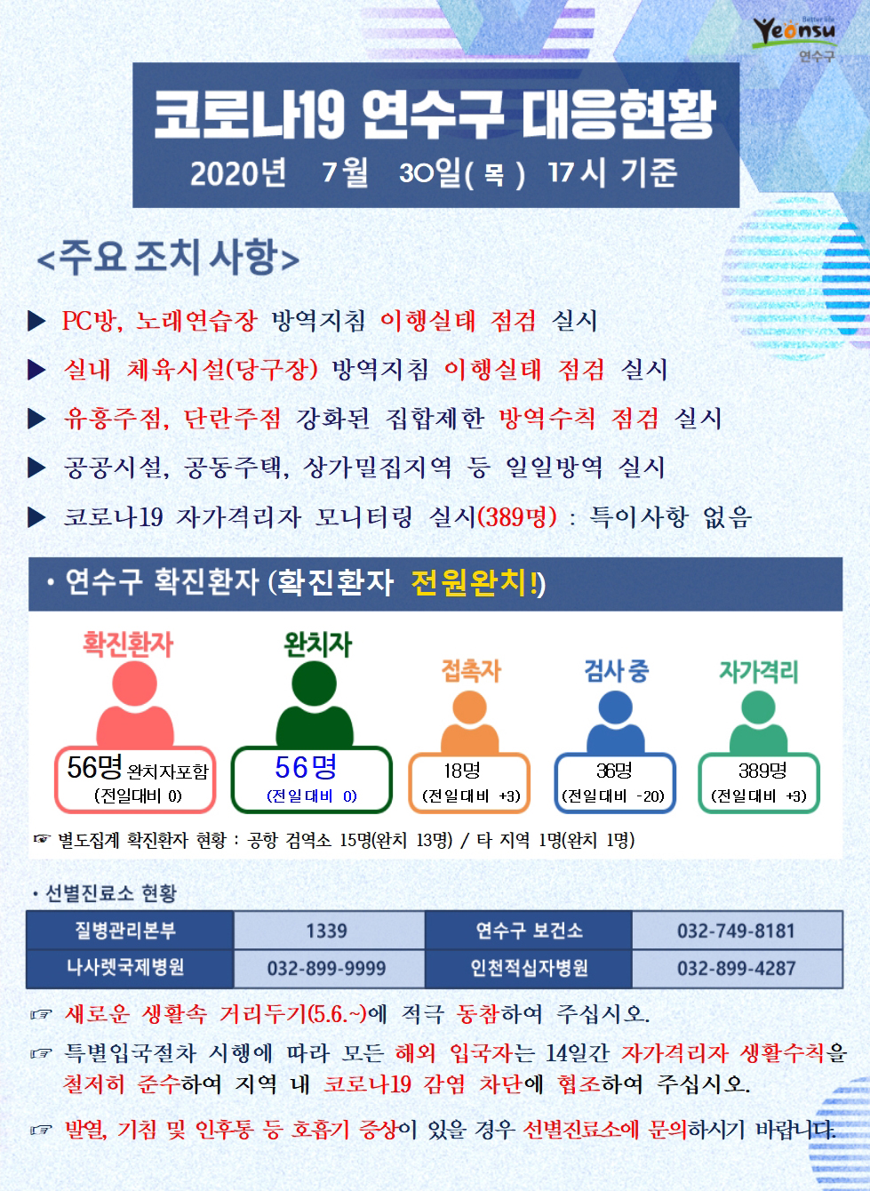 0730 코로나19 연수구 대응현황의 1번째 이미지