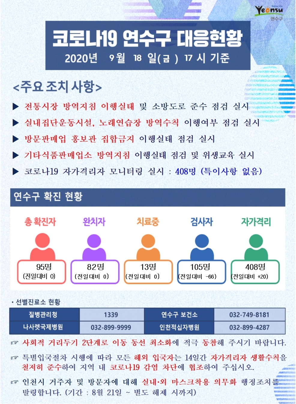 0918 코로나19 연수구 대응현황의 1번째 이미지