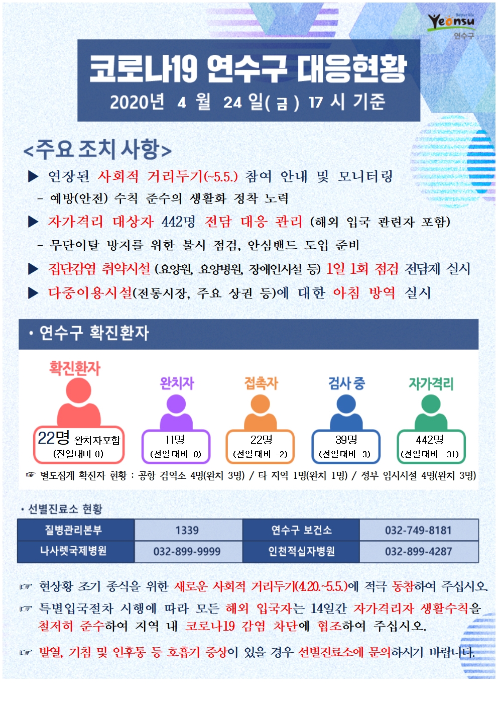 0424 코로나19 연수구 대응현황의 1번째 이미지