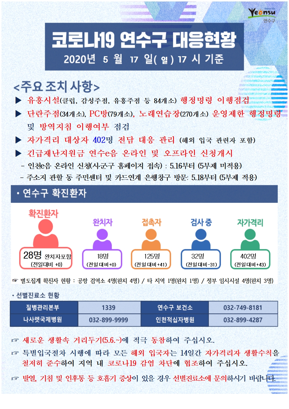 0517 코로나19 연수구 대응현황의 1번째 이미지