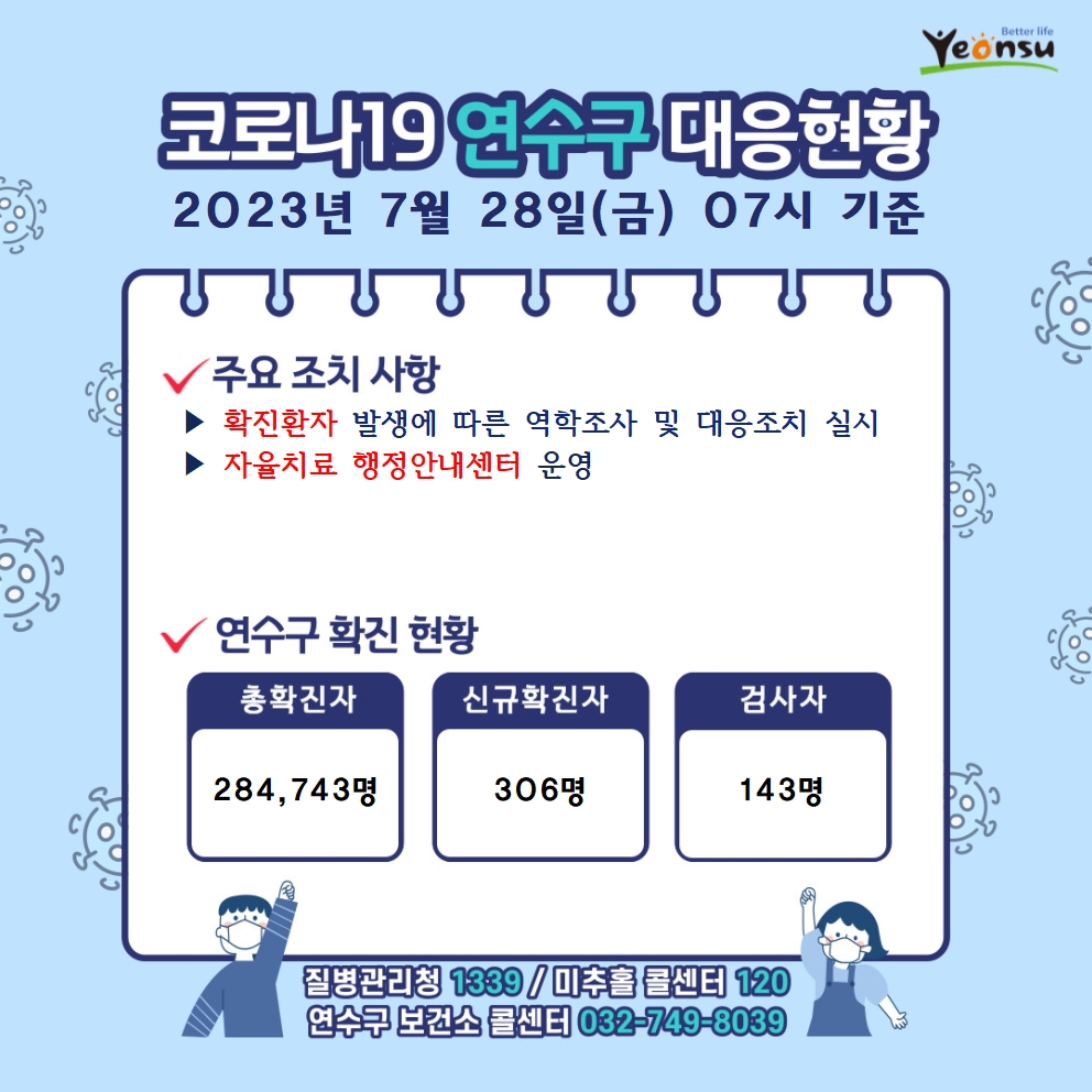 7.28. 코로나19 연수구 대응상황의 1번째 이미지