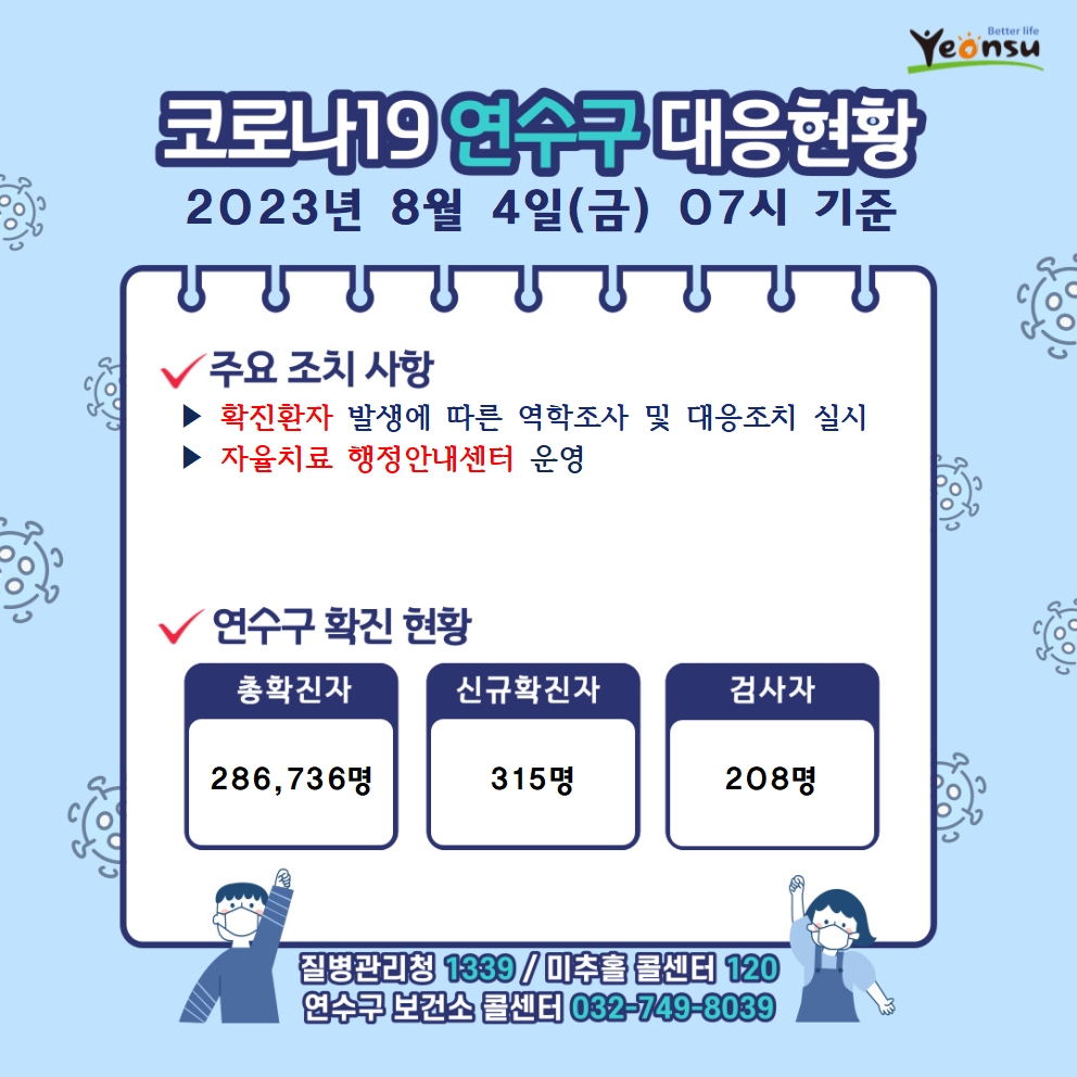 8.4. 코로나19 연수구 대응상황의 1번째 이미지