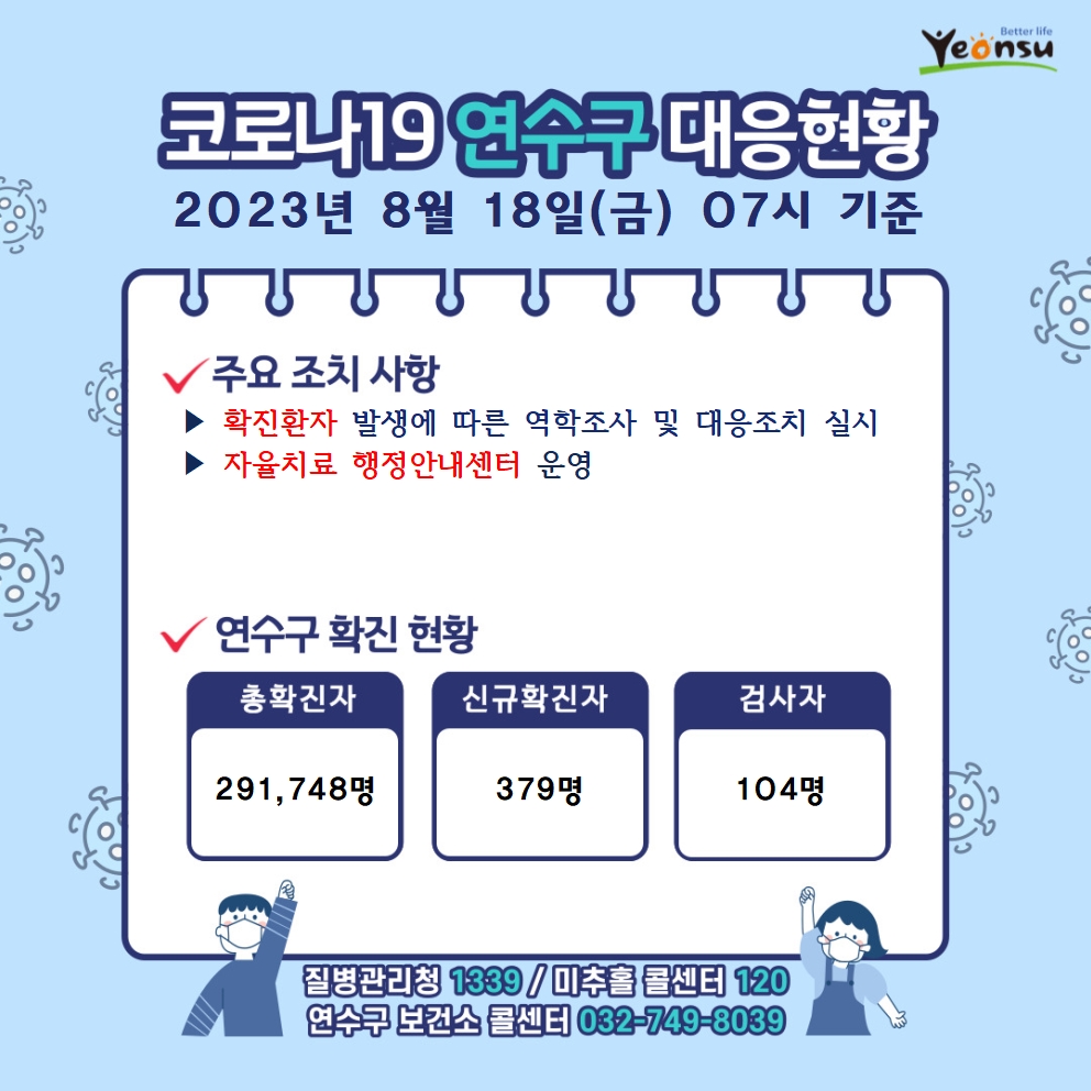 8.18. 코로나19 연수구 대응상황의 1번째 이미지