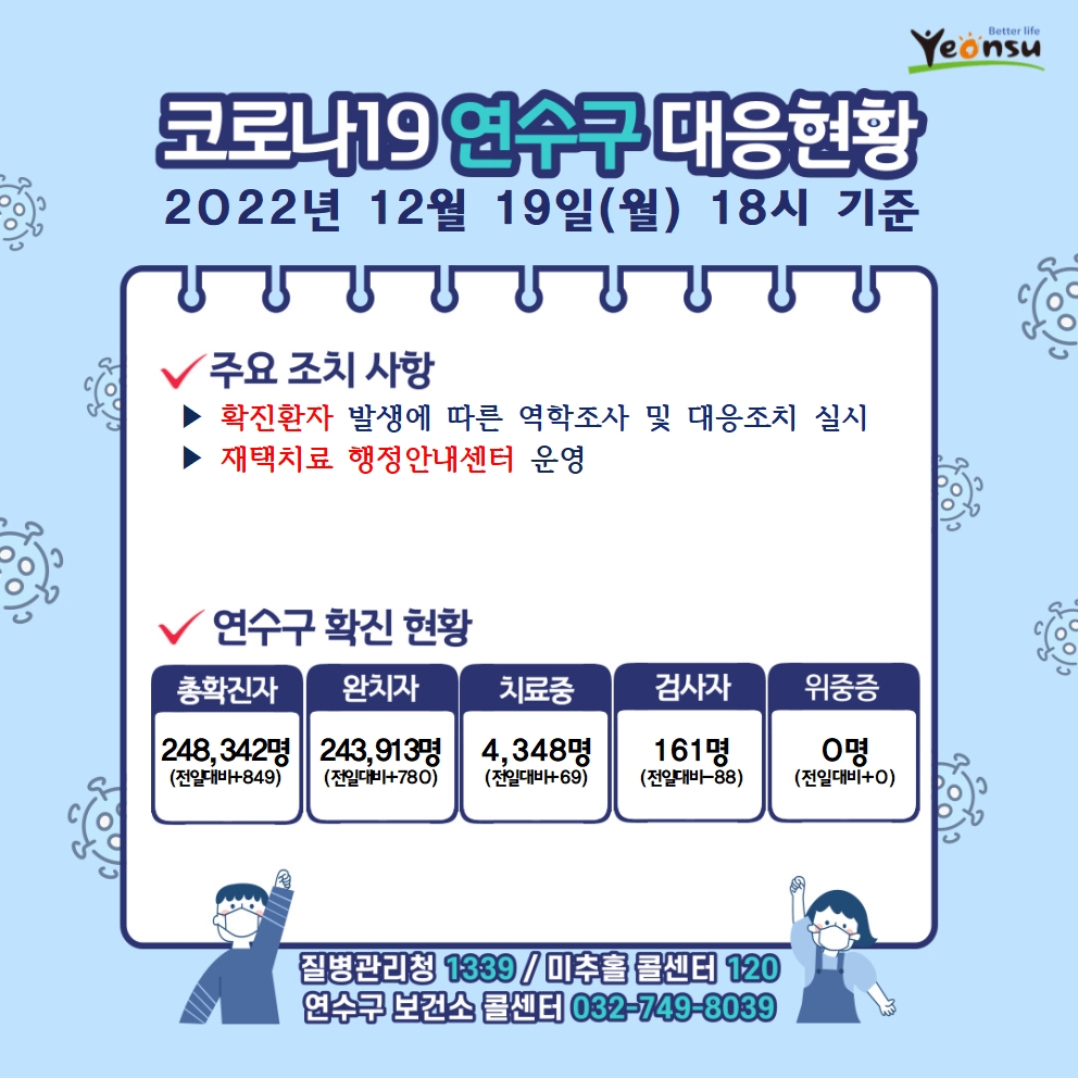 12. 19 코로나19 연수구 대응상황의 1번째 이미지