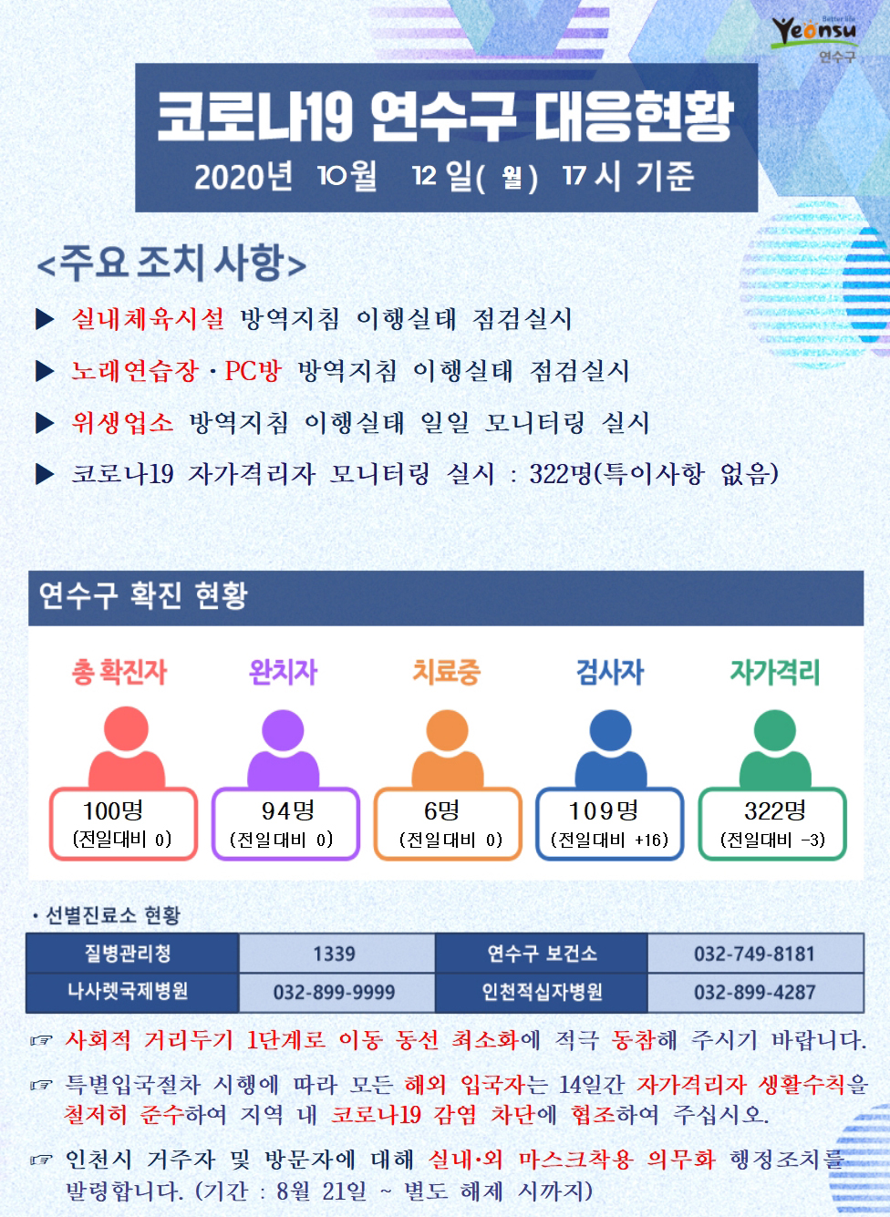 1012 코로나19 연수구 대응현황의 1번째 이미지