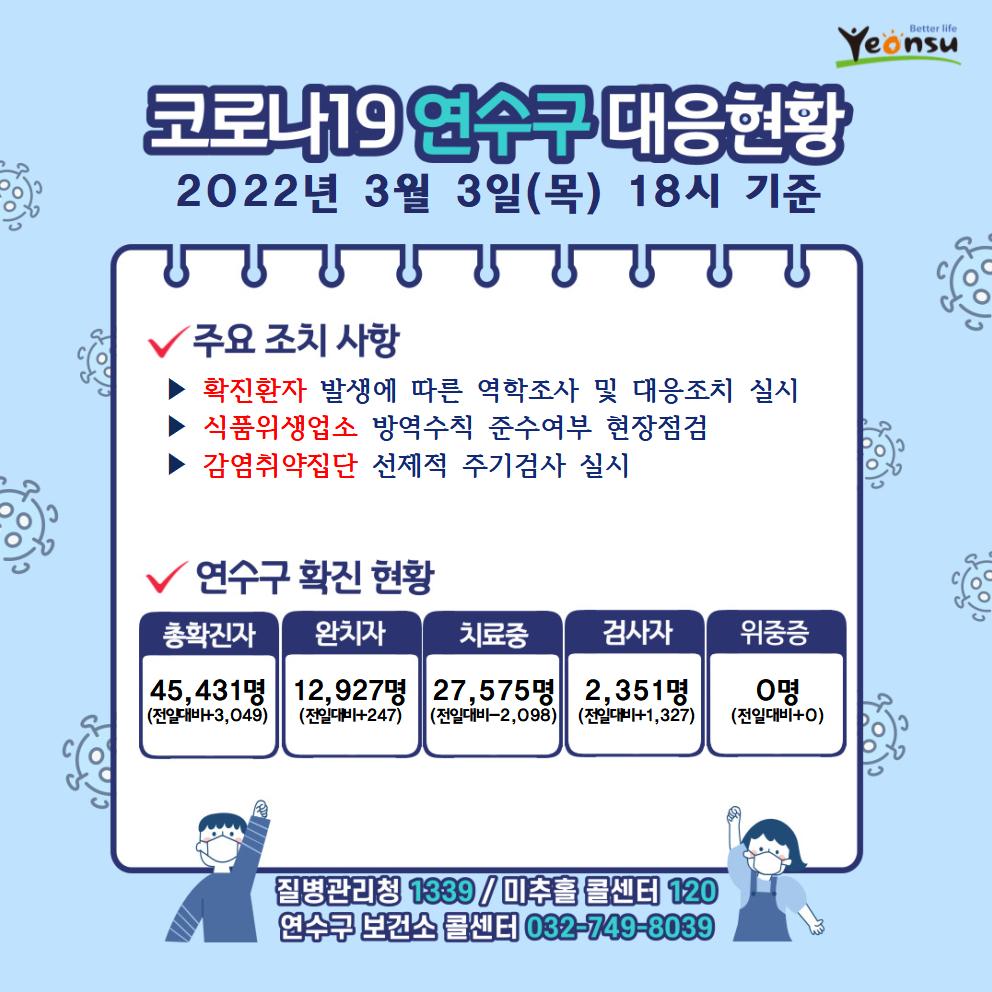 0303 코로나19 연수구 대응상황의 1번째 이미지