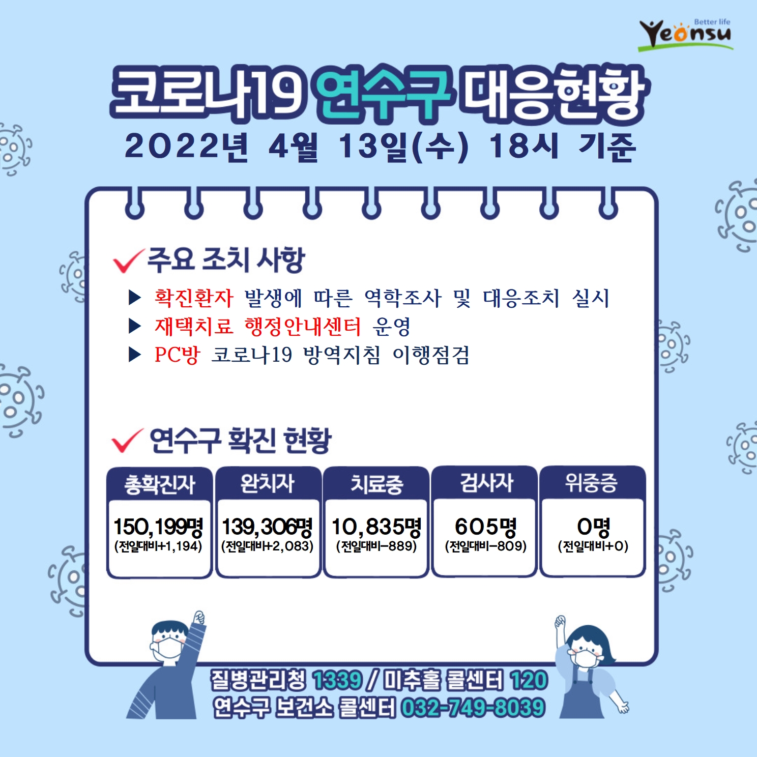 0413 코로나19 연수구 대응상황의 1번째 이미지