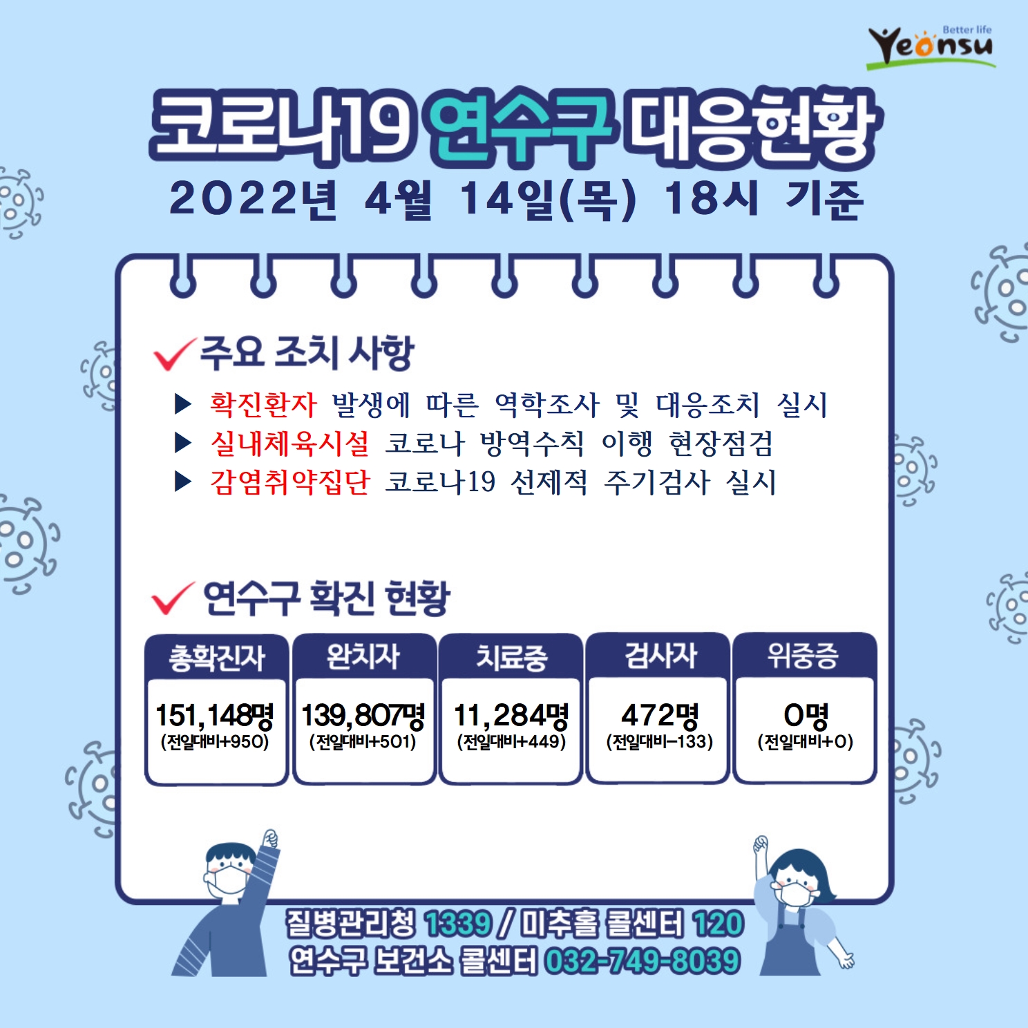 0414 코로나19 연수구 대응상황의 1번째 이미지