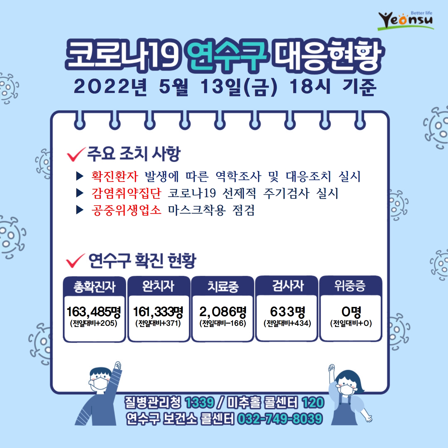 0513 코로나19 연수구 대응상황의 1번째 이미지