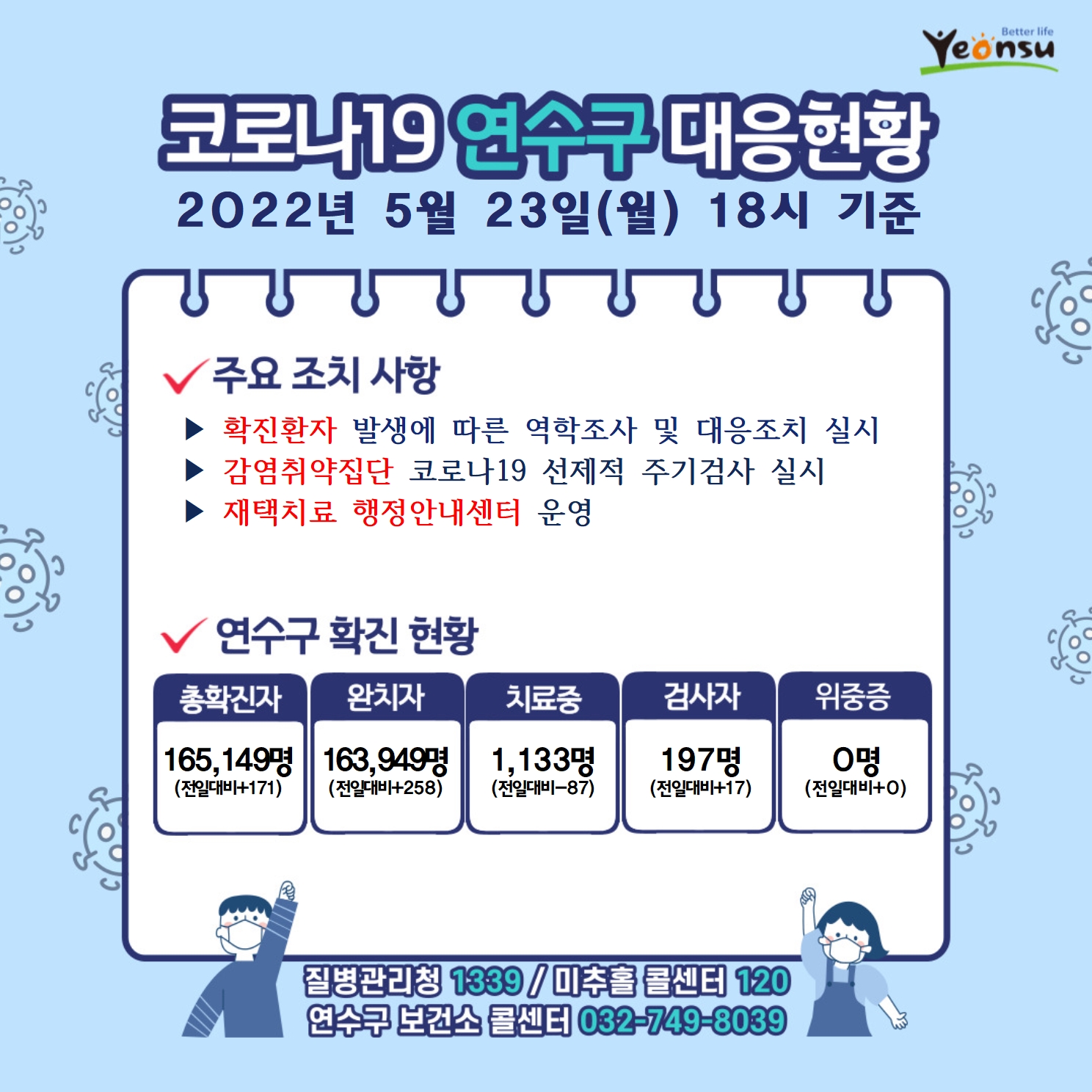 0523 코로나19 연수구 대응상황의 1번째 이미지