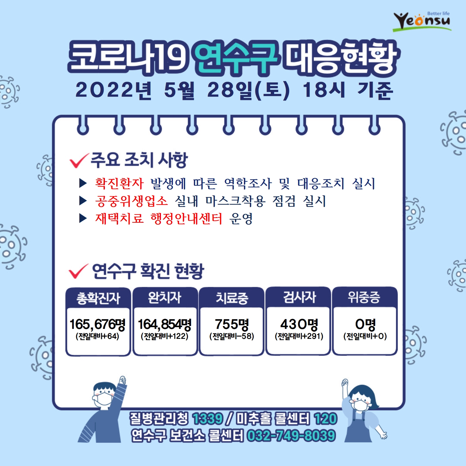 0528 코로나19 연수구 대응상황의 1번째 이미지