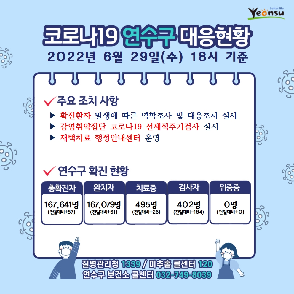 0629 코로나19 연수구 대응상황의 1번째 이미지