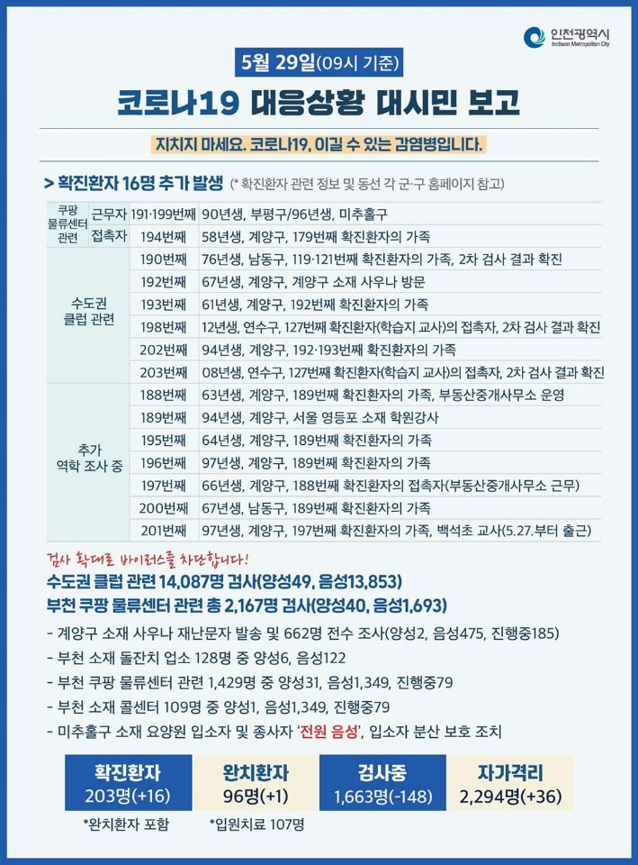 코로나19관련 5. 29. 대시민보고의 2번째 이미지