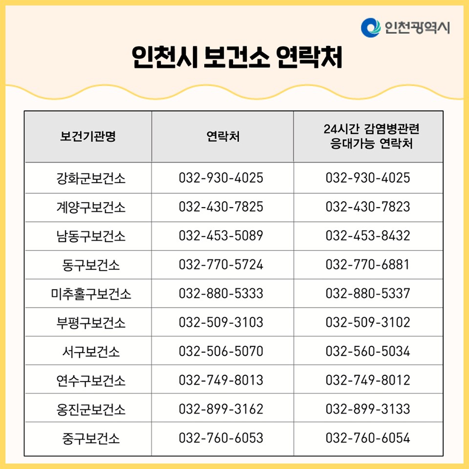 인천시 보건소 및 선별진료소 안내(3.2. 기준)의 1번째 이미지