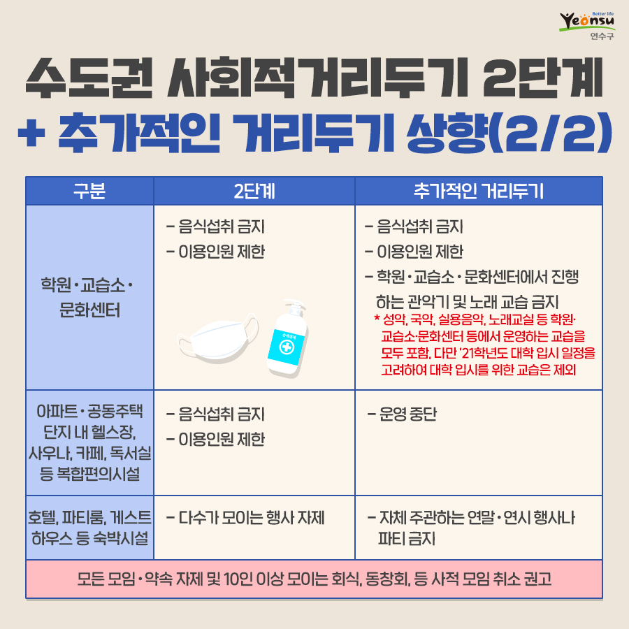 수도권 사회적 거리두기 2단계 (추가적인 거리두기 상향)의 2번째 이미지