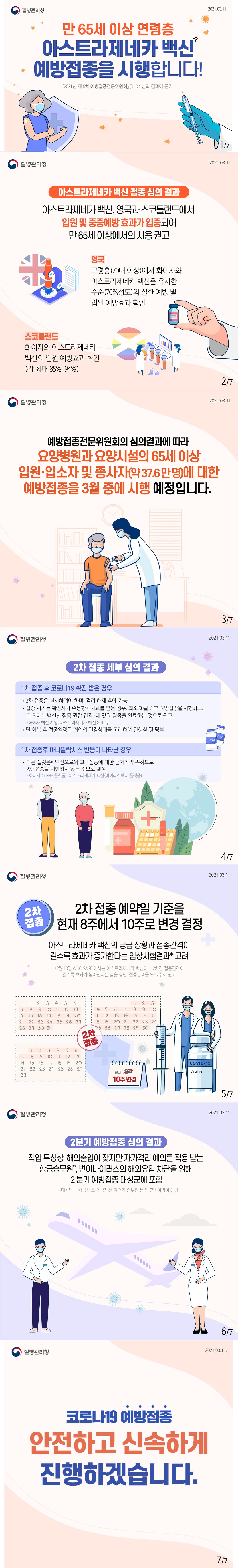 만 65세 이상 연령층 아스트라제네카 백신 예방접종 시행의 1번째 이미지