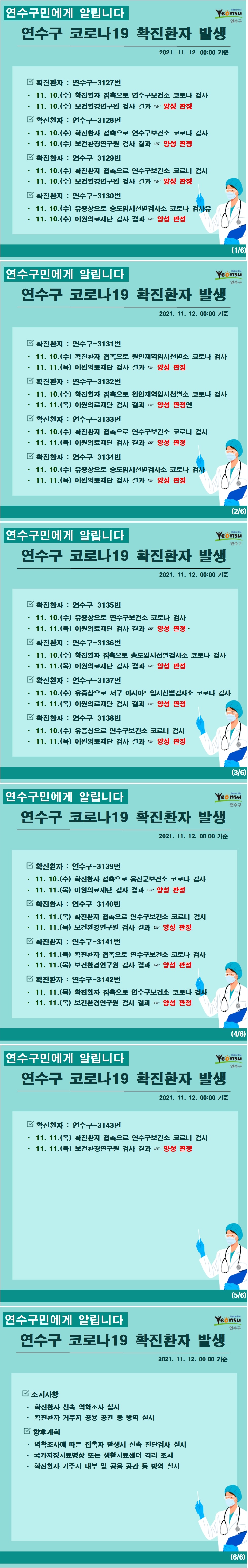 1110~1111 코로나19 확진환자 발생 알림(#3127~3143)의 1번째 이미지