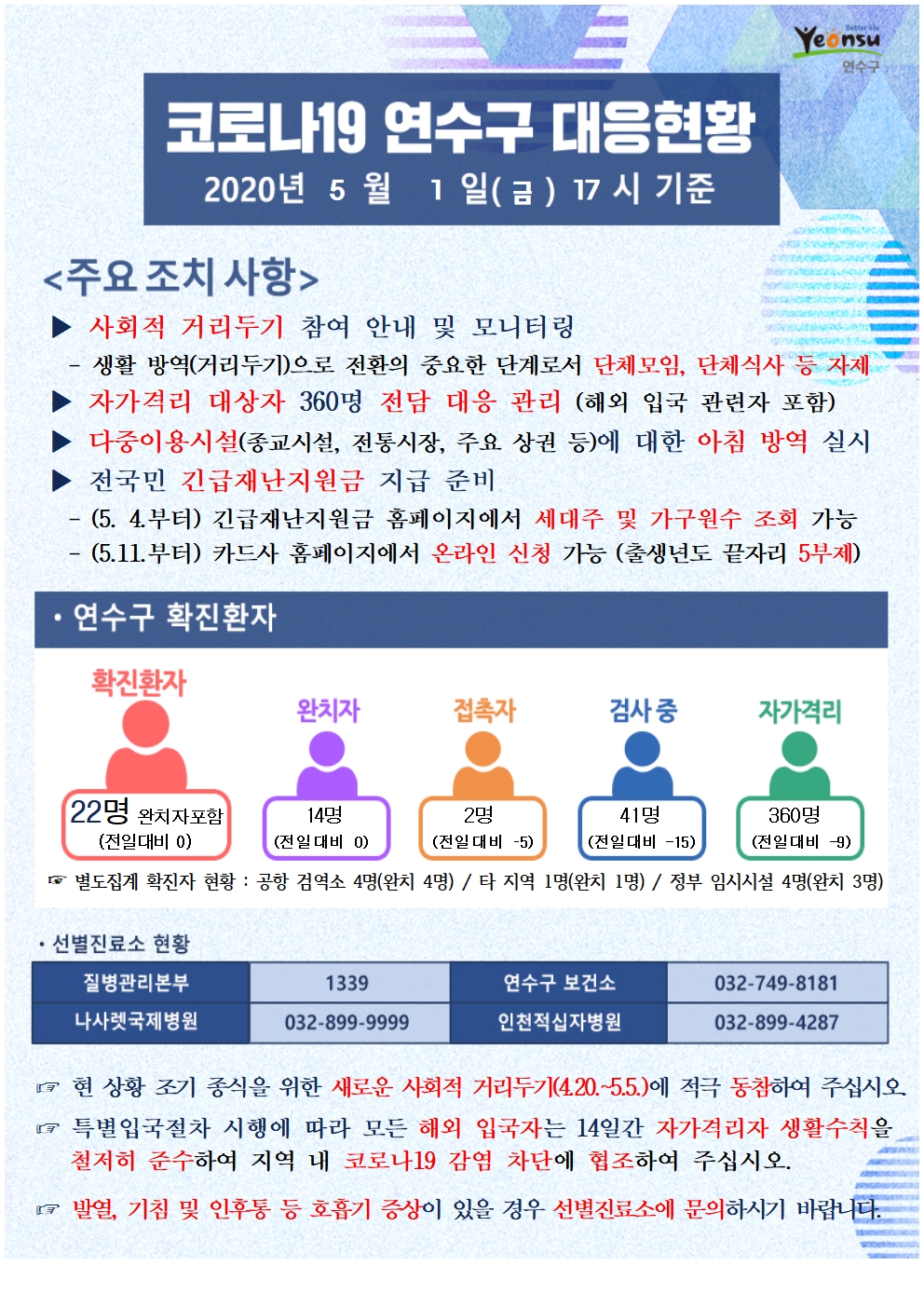 0501 코로나19 연수구 대응현황의 1번째 이미지