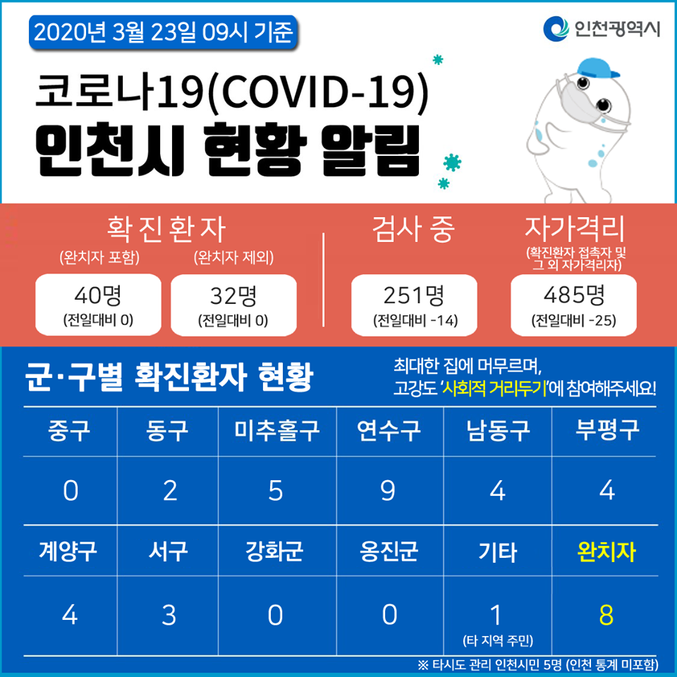 코로나19관련 3. 23. 대시민보고 (09시 기준)의 1번째 이미지