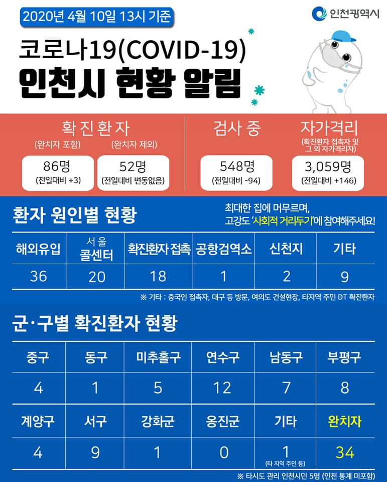 코로나19관련 4. 10. 대시민보고의 1번째 이미지