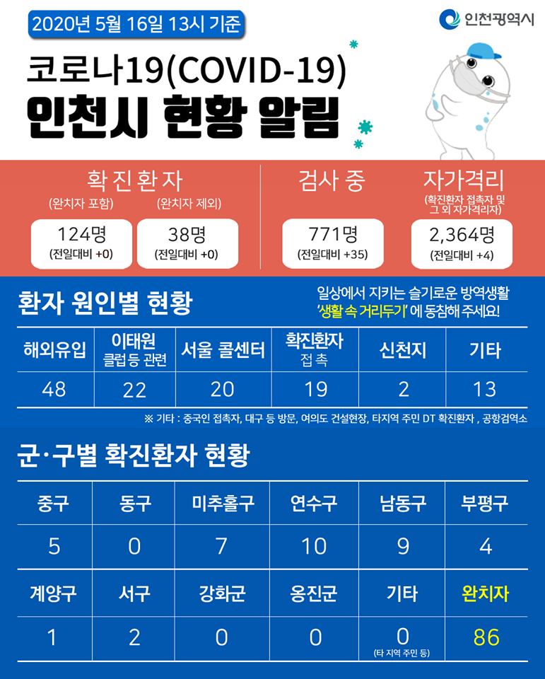 코로나19관련 5. 16. 대시민보고의 1번째 이미지