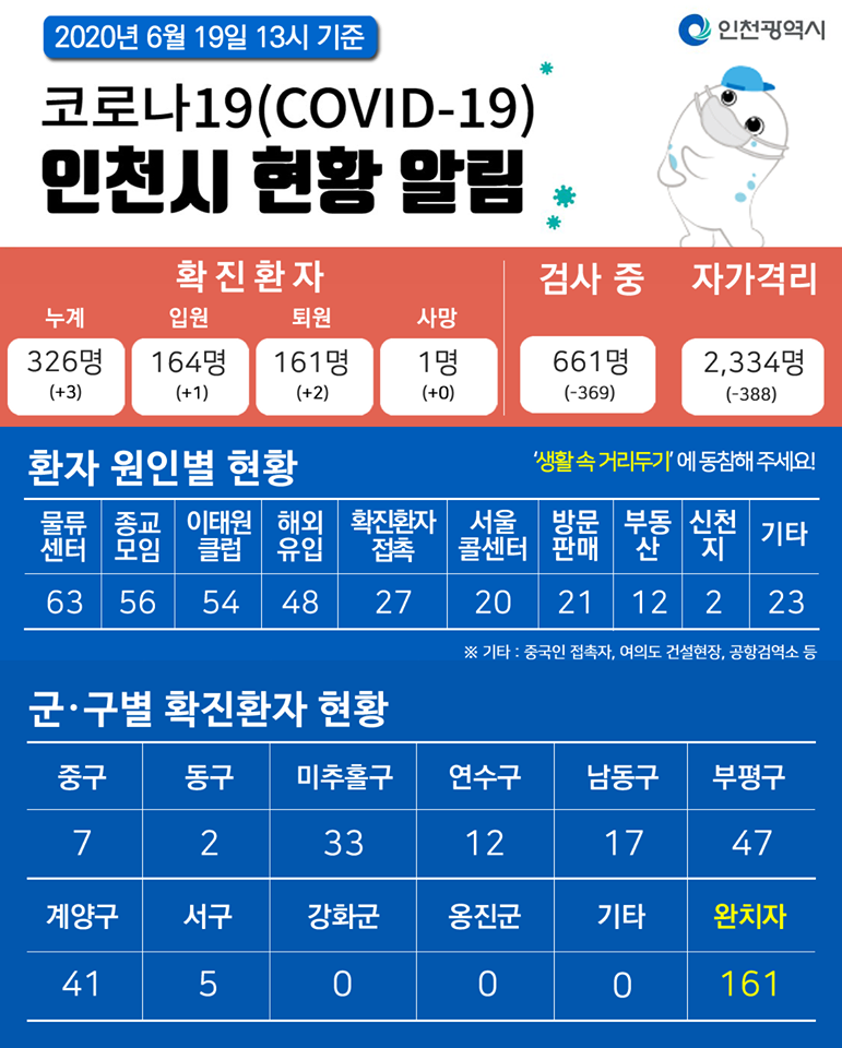 코로나19관련 6. 19. 대시민보고의 1번째 이미지