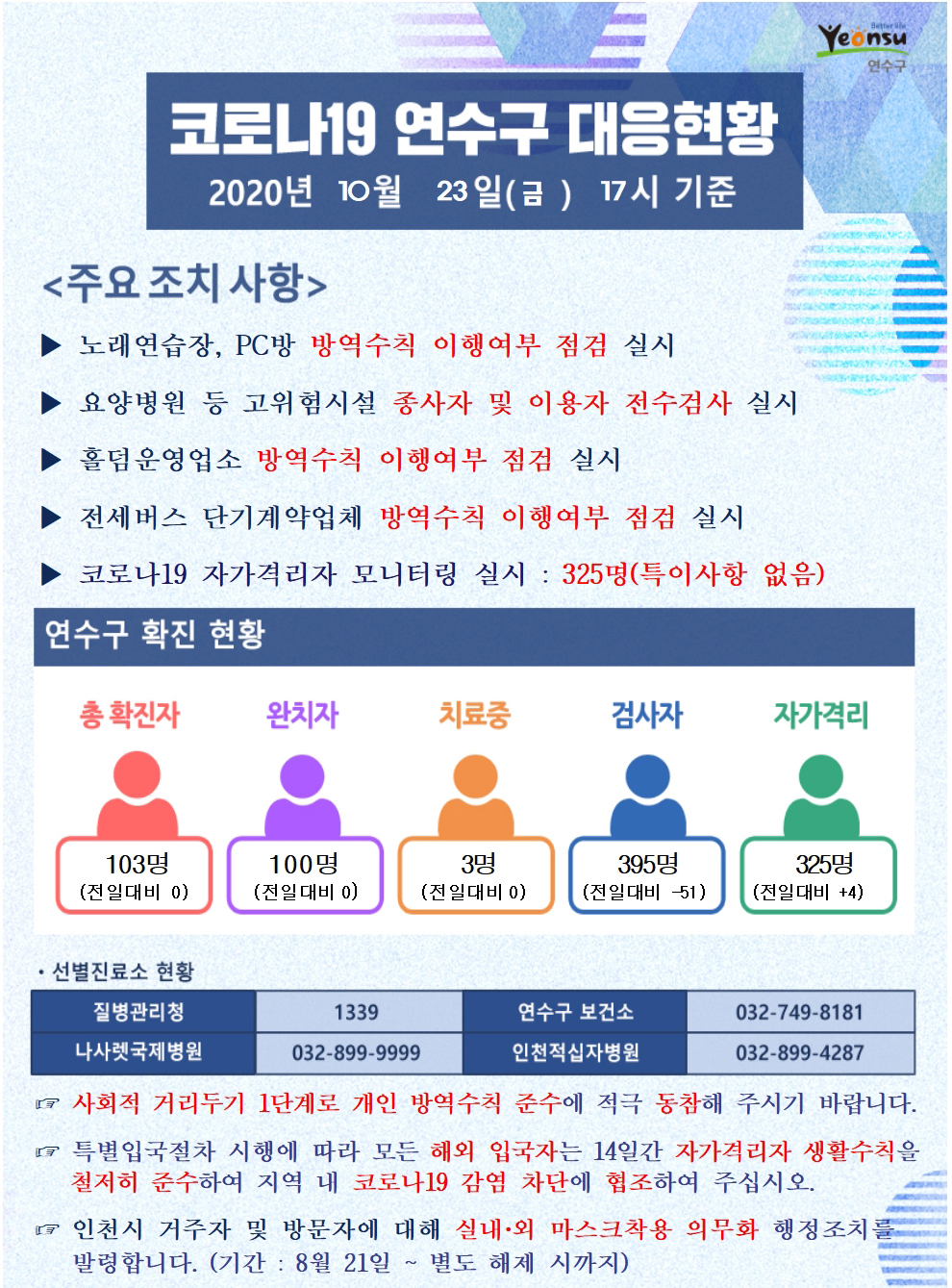 1023 코로나19 연수구 대응현황의 1번째 이미지