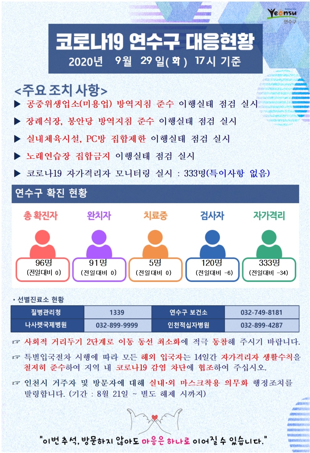 0929 코로나19 연수구 대응현황의 1번째 이미지