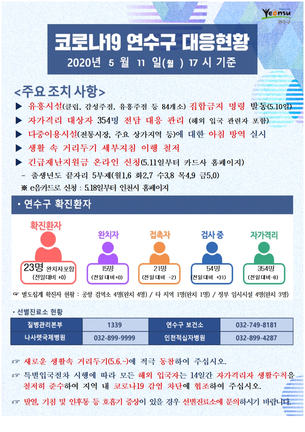 0511 코로나19 연수구 대응현황의 1번째 이미지